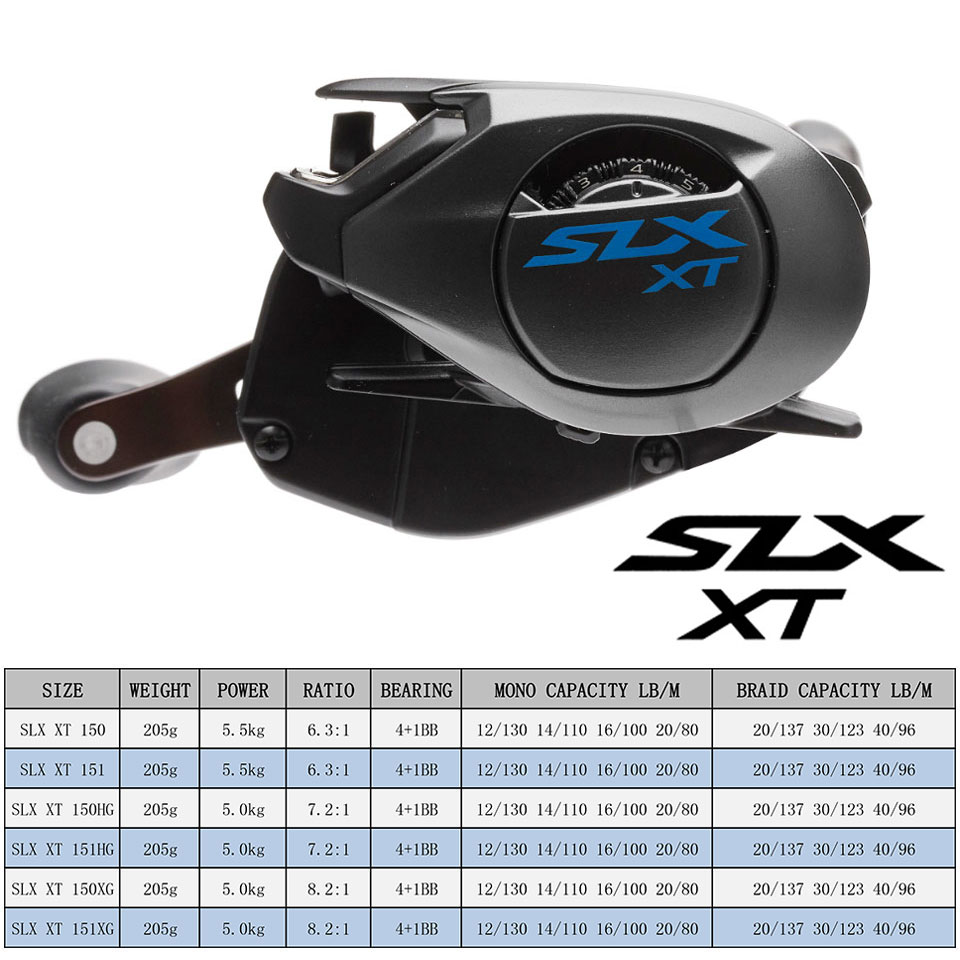 Kołowrotek SHIMANO SLX DC XT/S – Abu Garcia Reel Max recenzja i cena