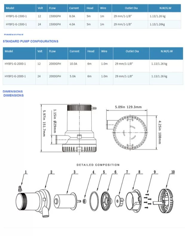 Automatyczna zatapialna pompa  – Fishing Boat Bilge Pump recenzja i cena